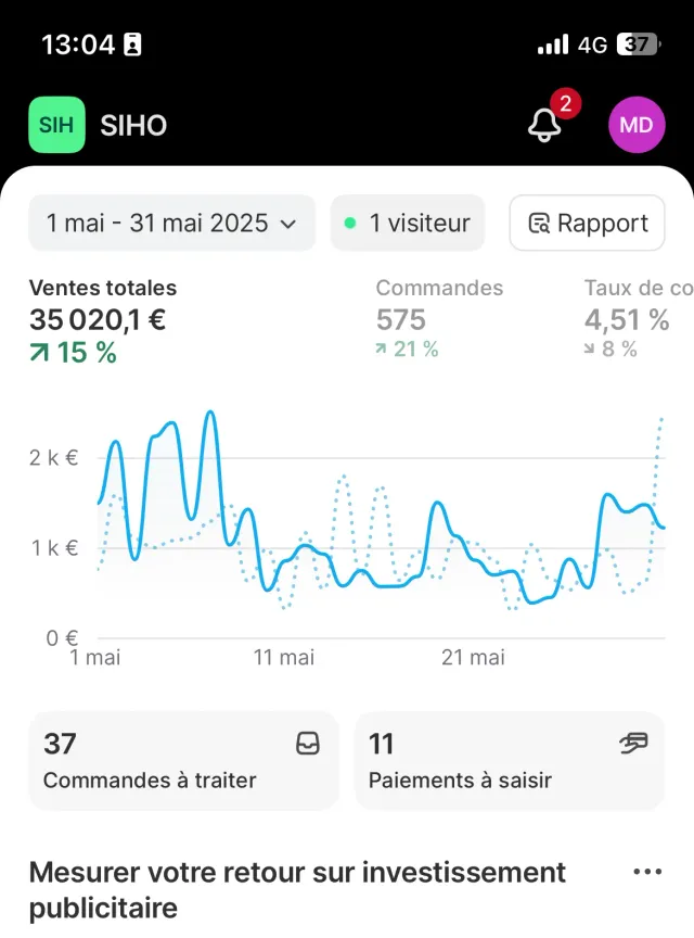 Application Shopify Siho : 35 020 € de ventes et 575 commandes du 1er au 31 mai 2025